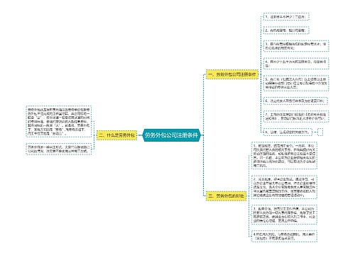 劳务外包公司注册条件