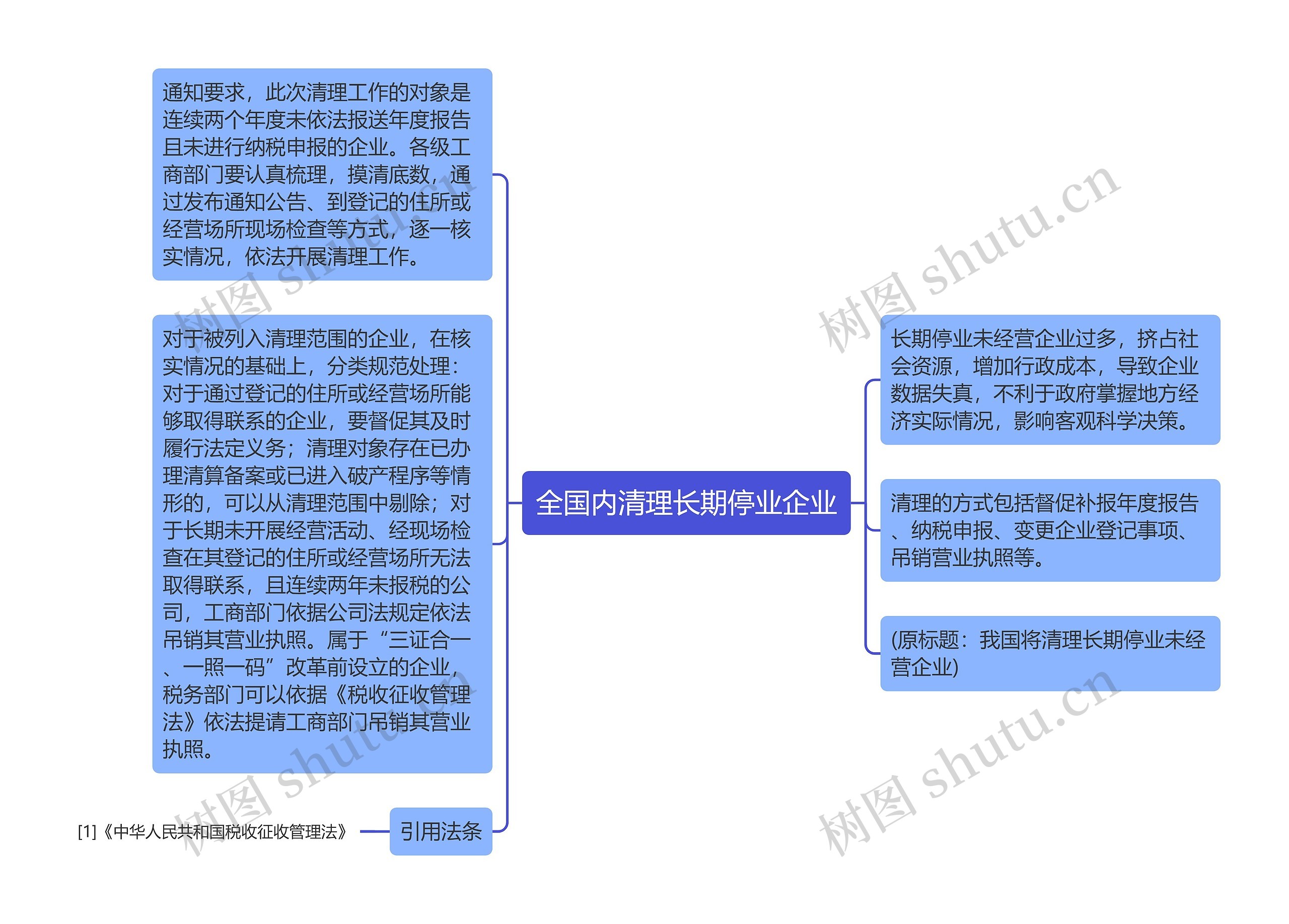 全国内清理长期停业企业