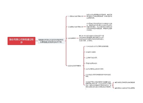 股份有限公司章程通过程序