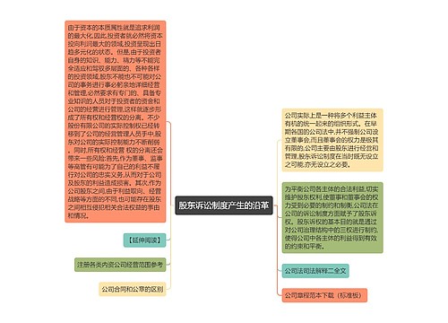 股东诉讼制度产生的沿革