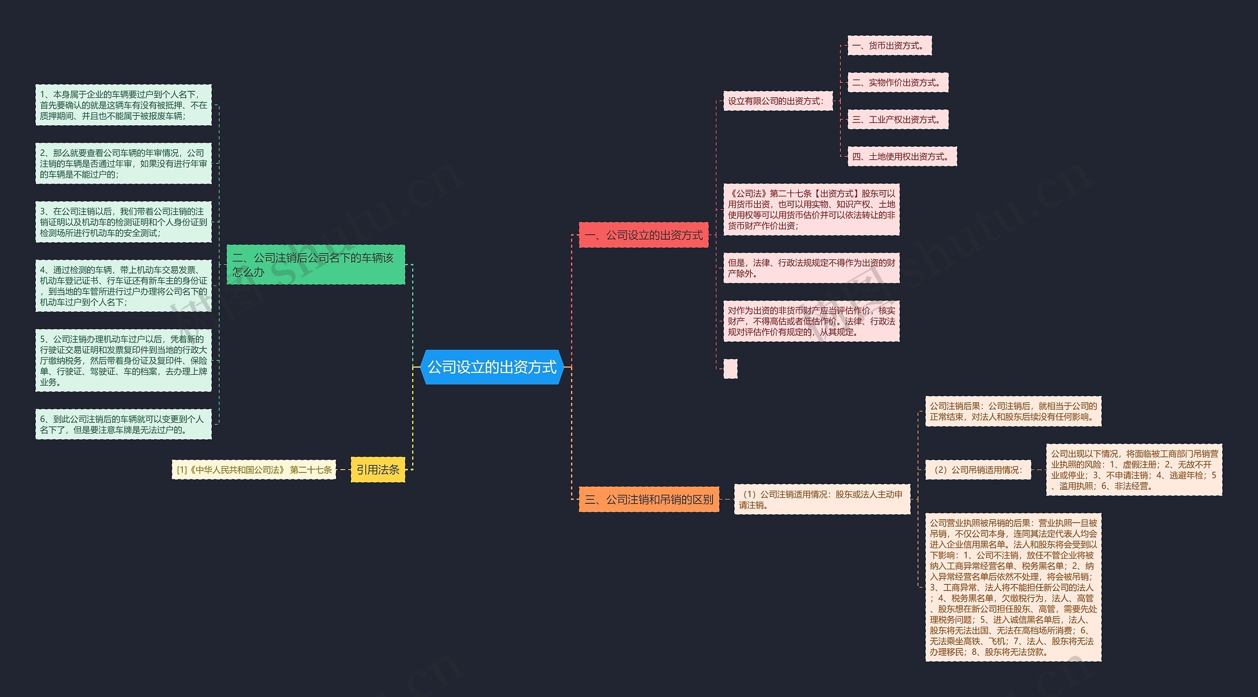 公司设立的出资方式 公司设立的出资方式