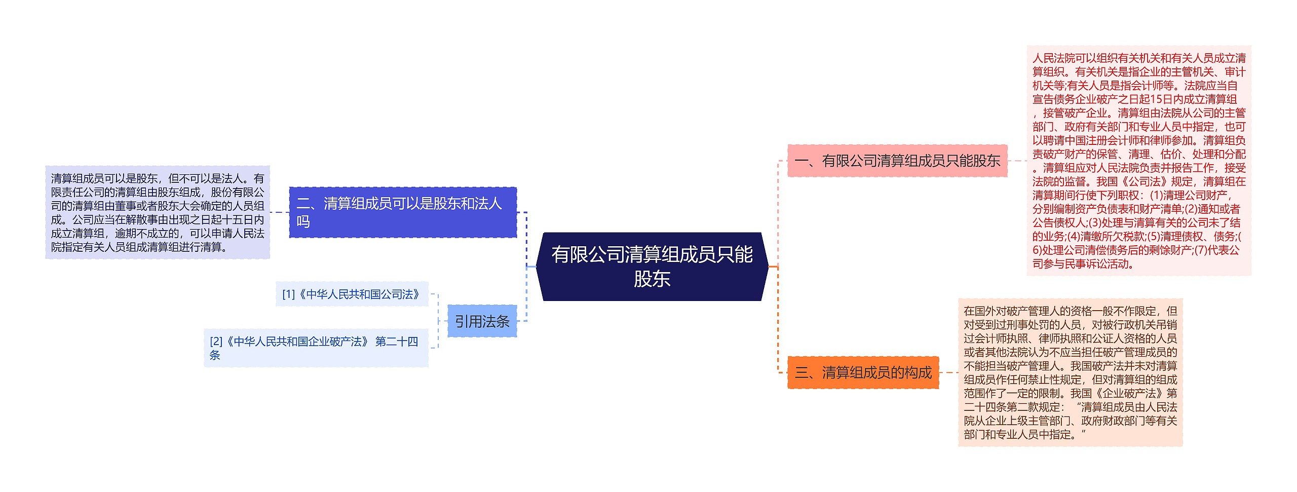 有限公司清算组成员只能股东