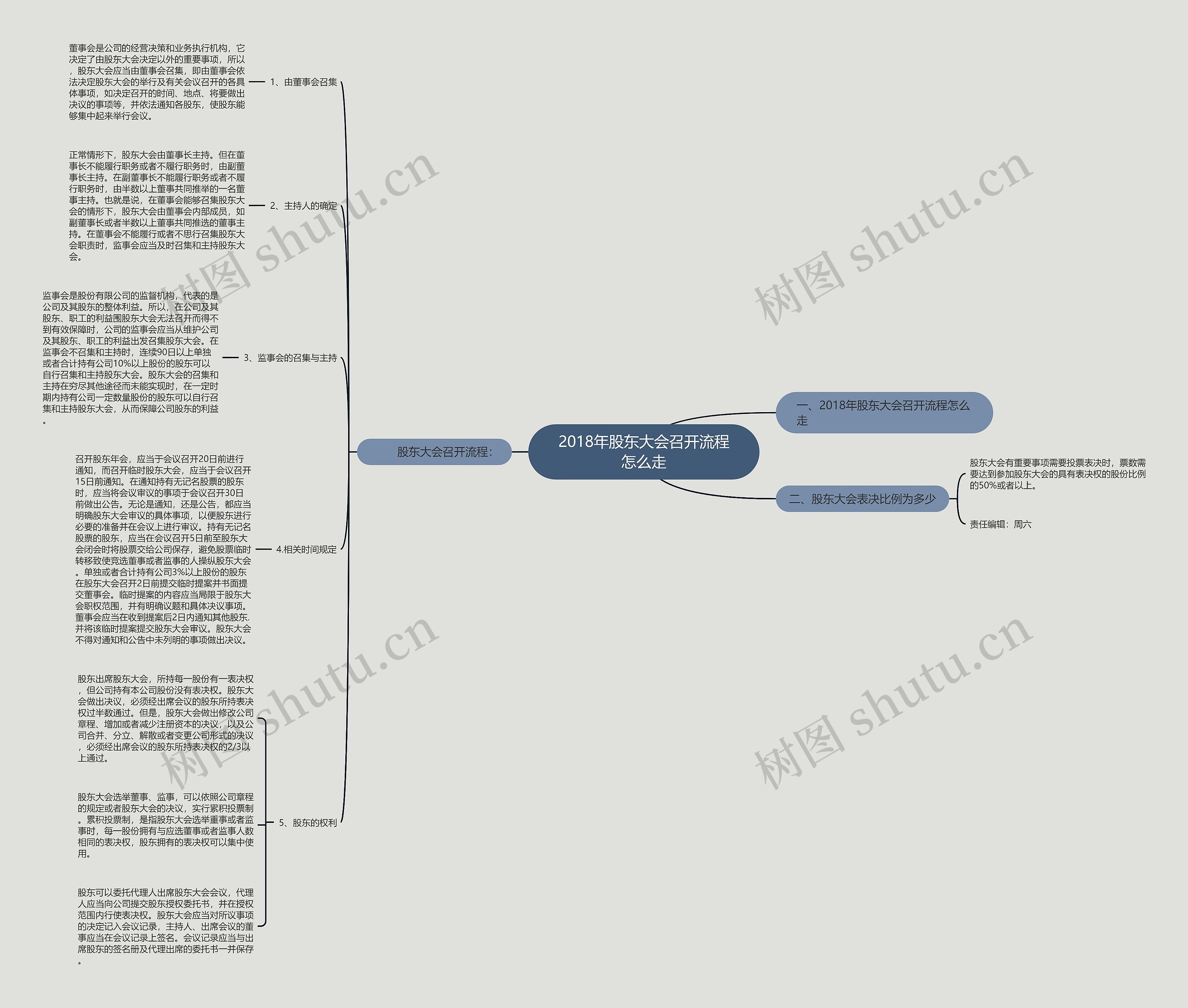 2018年股东大会召开流程怎么走 2018年股东大会召开流程怎么走