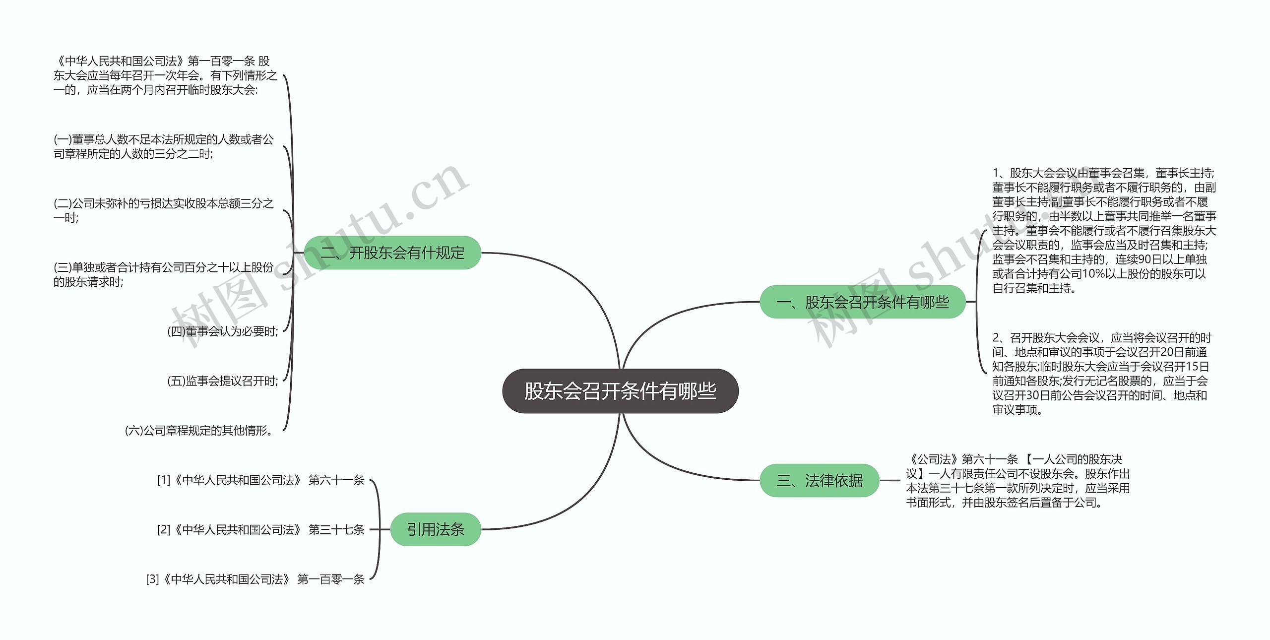 股东会召开条件有哪些