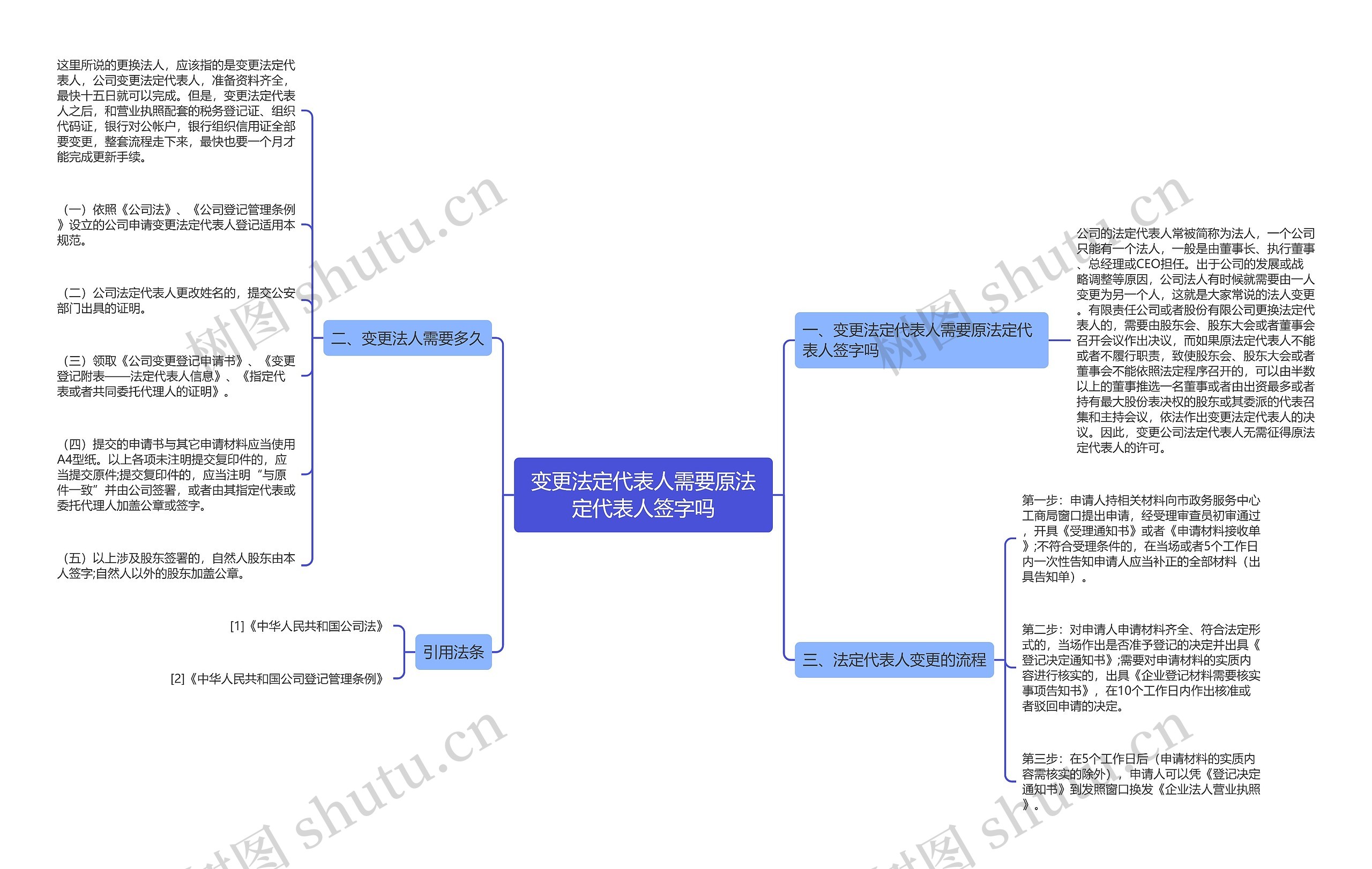 变更法定代表人需要原法定代表人签字吗