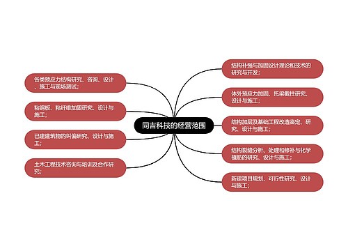 同吉科技的经营范围