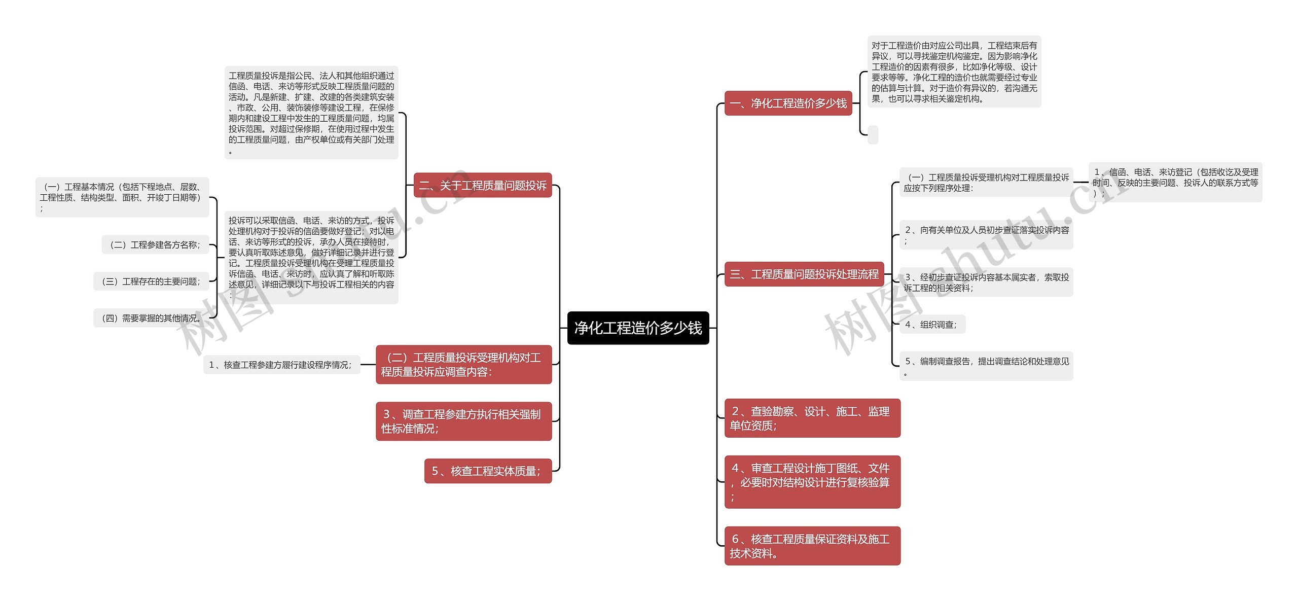 净化工程造价多少钱