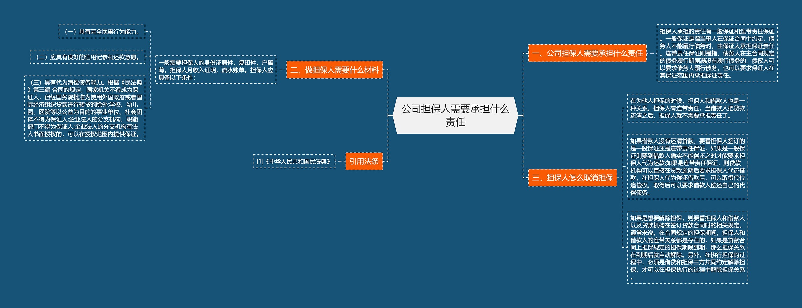 公司担保人需要承担什么责任