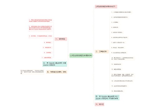 公司注册流程及所需材料