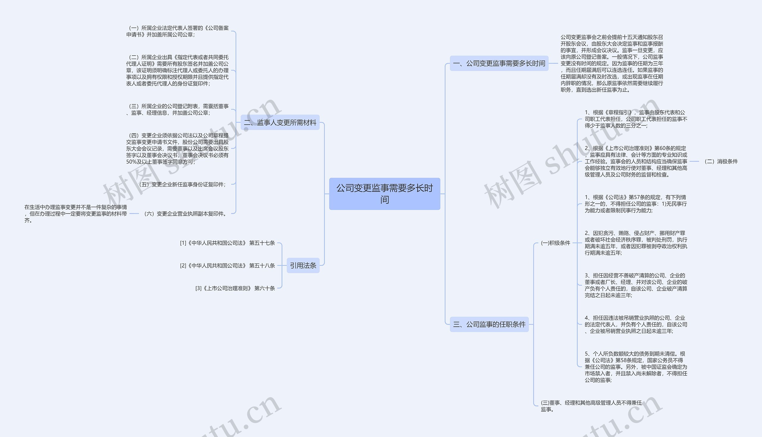 公司变更监事需要多长时间