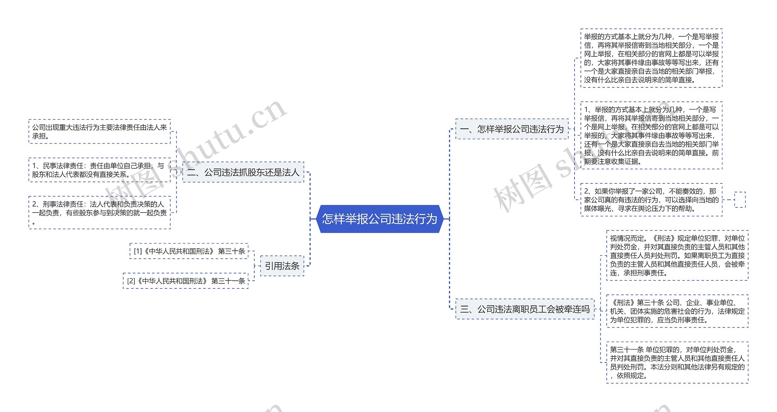 怎样举报公司违法行为