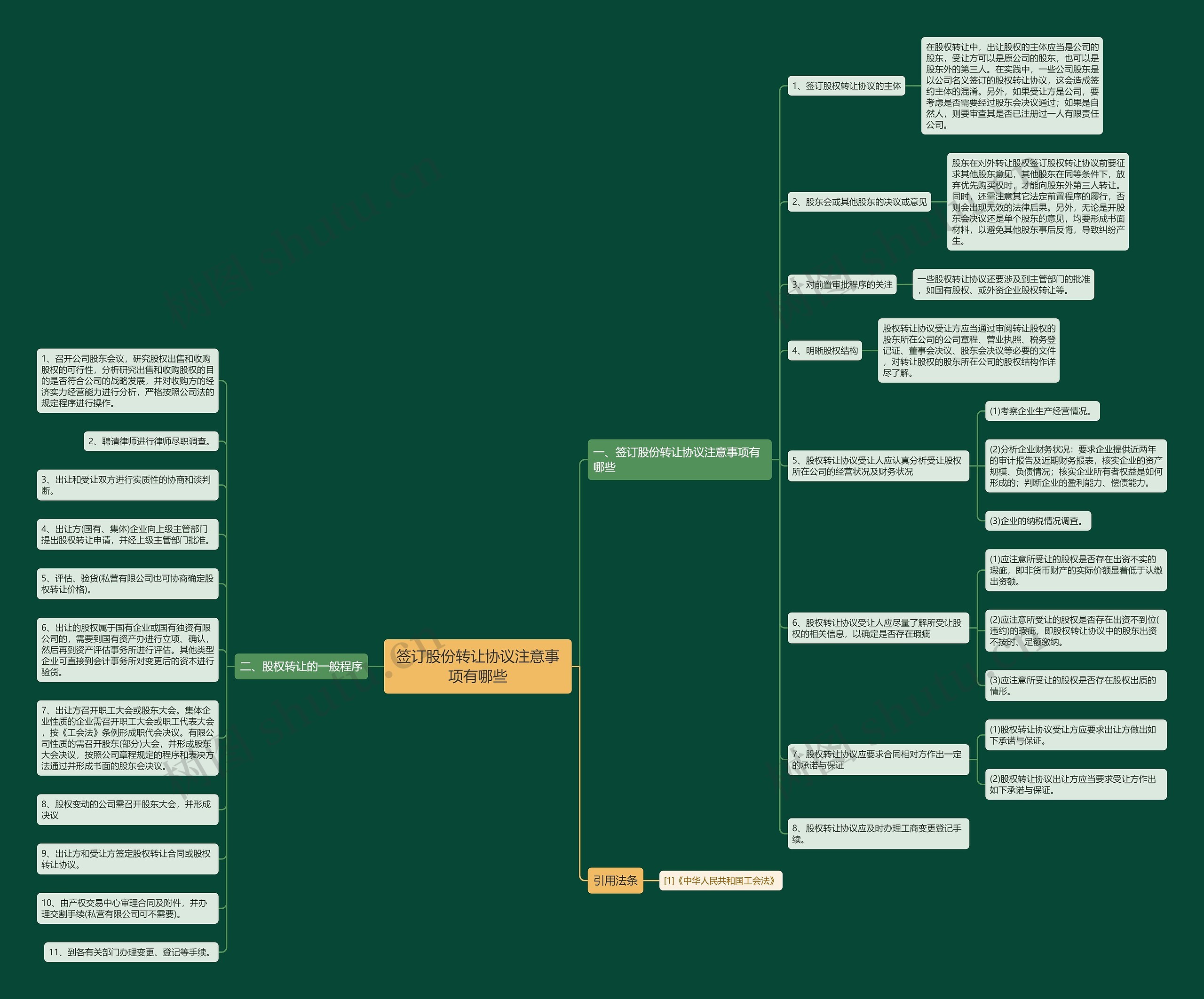 签订股份转让协议注意事项有哪些思维导图
