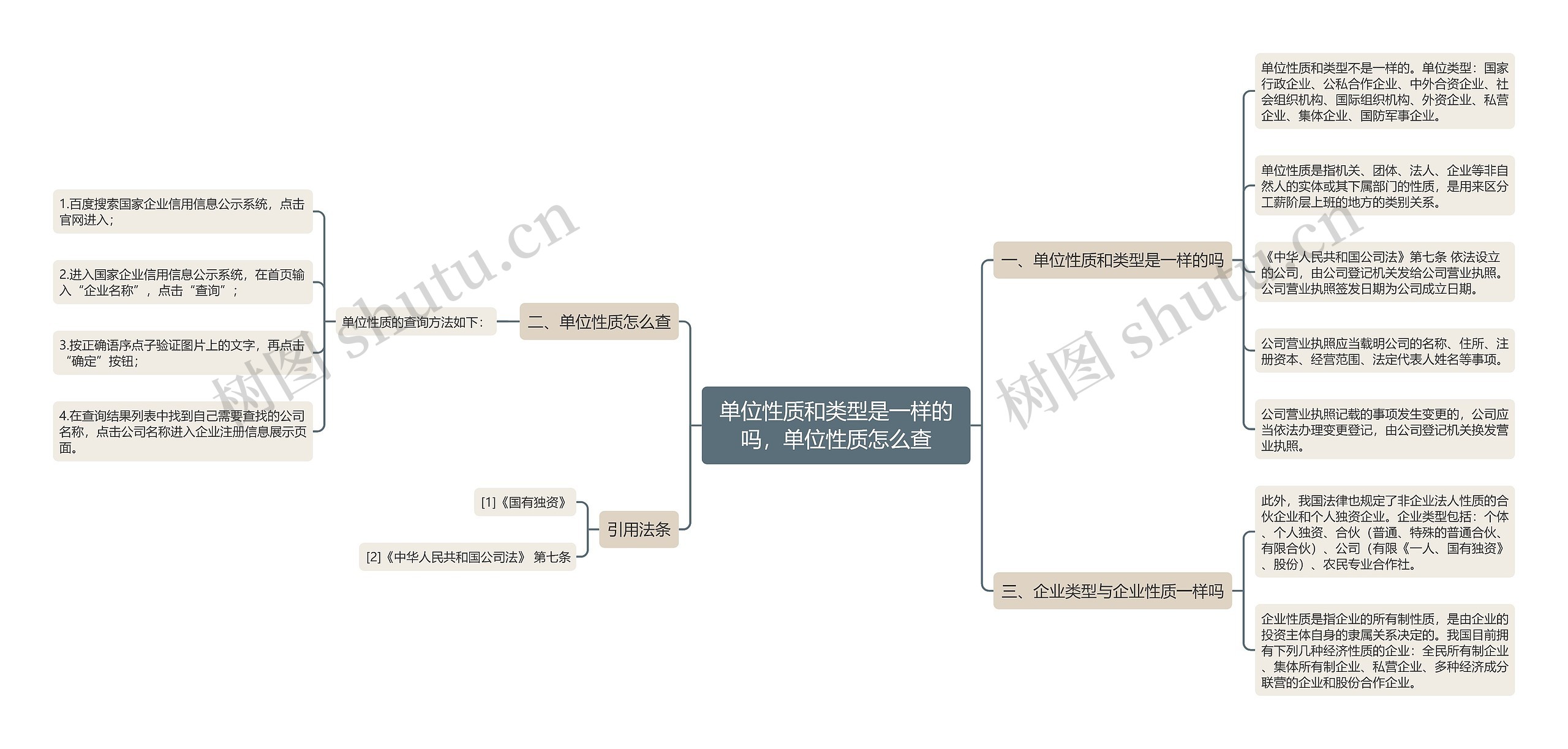 单位性质和类型是一样的吗，单位性质怎么查