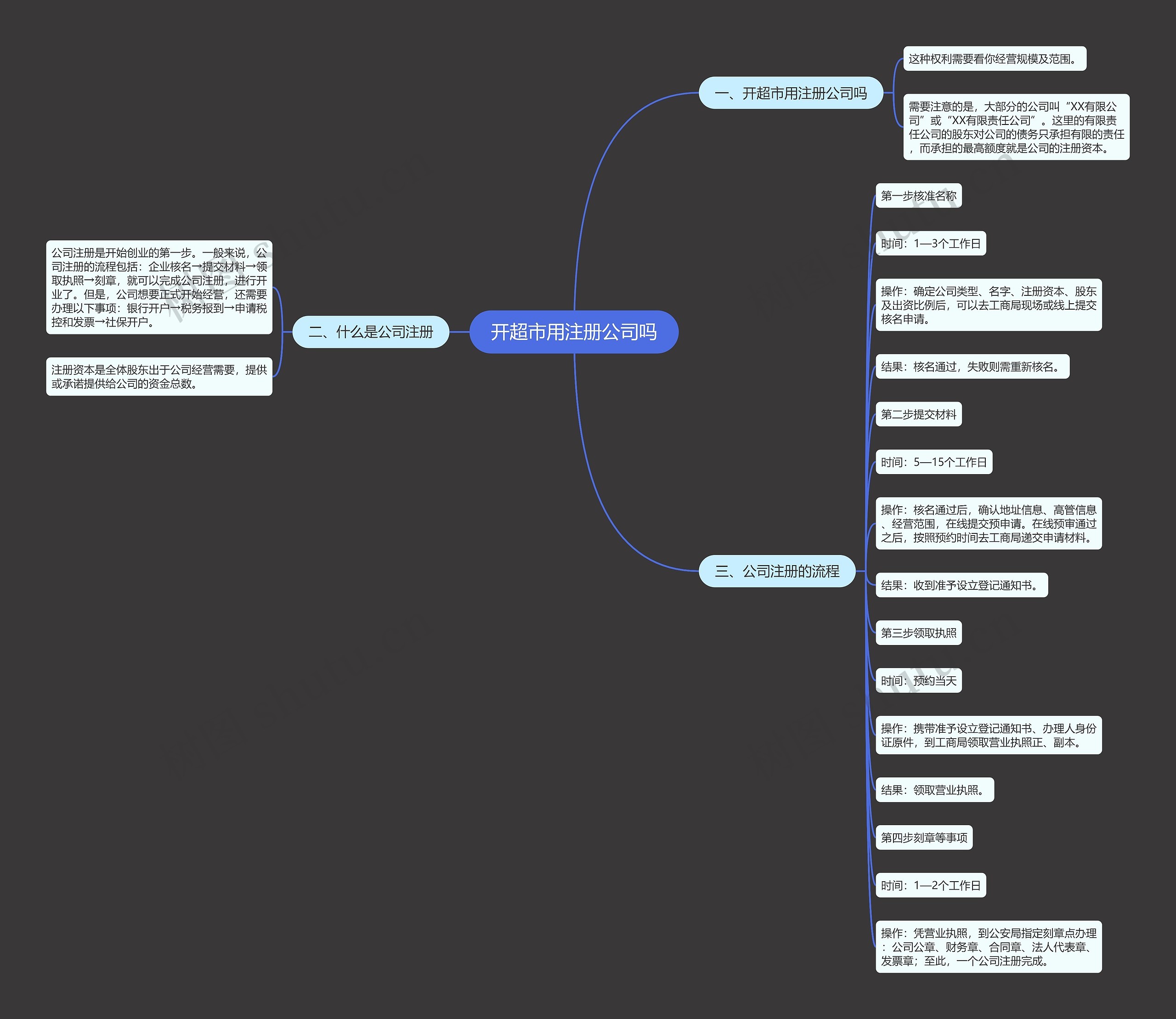 开超市用注册公司吗