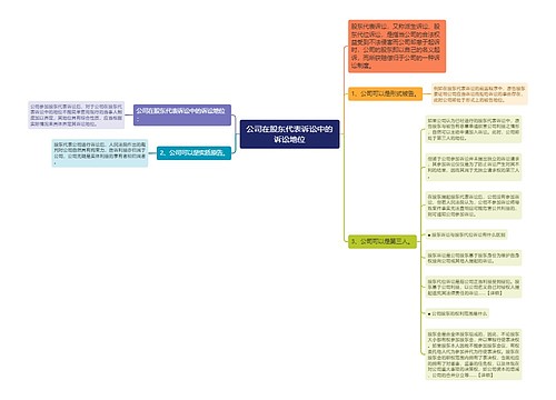 公司在股东代表诉讼中的诉讼地位