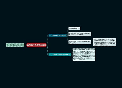 深圳怎样办理营业执照