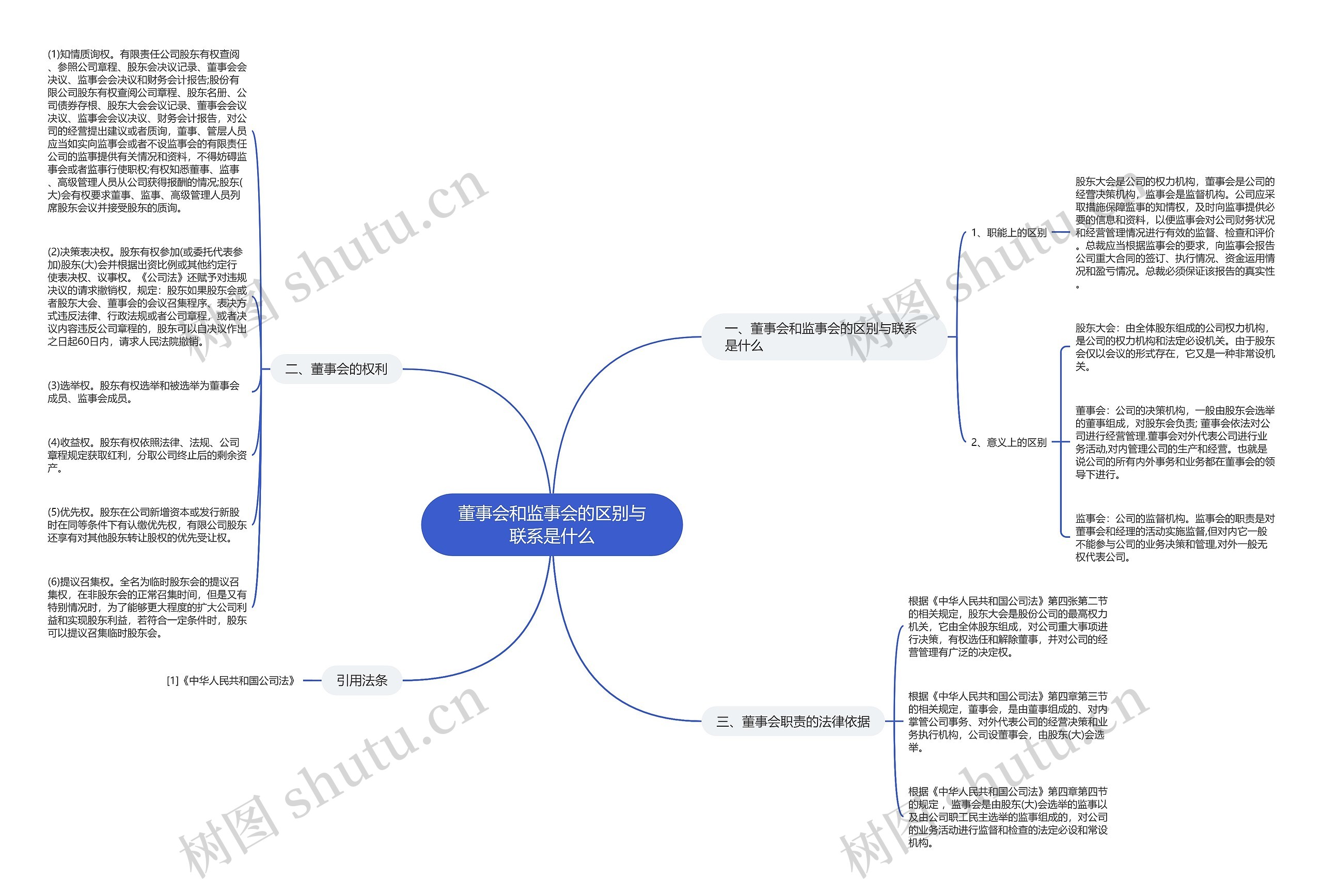 董事会和监事会的区别与联系是什么思维导图