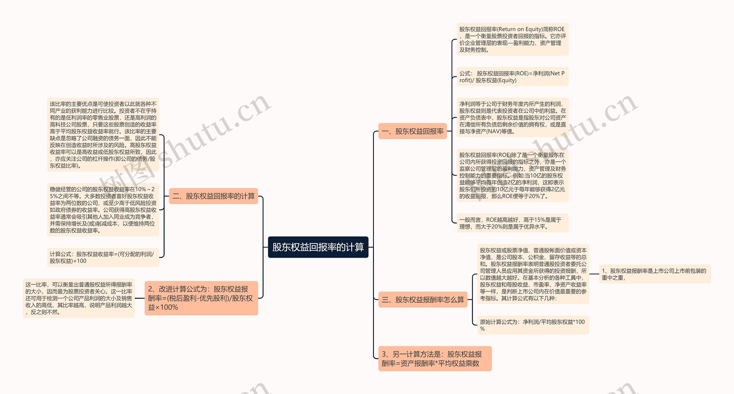 股东权益回报率的计算