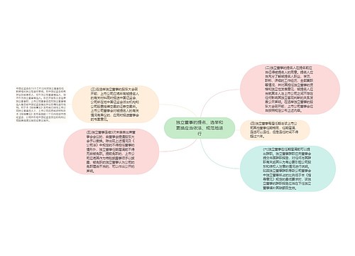 独立董事的提名、选举和更换应当依法、规范地进行