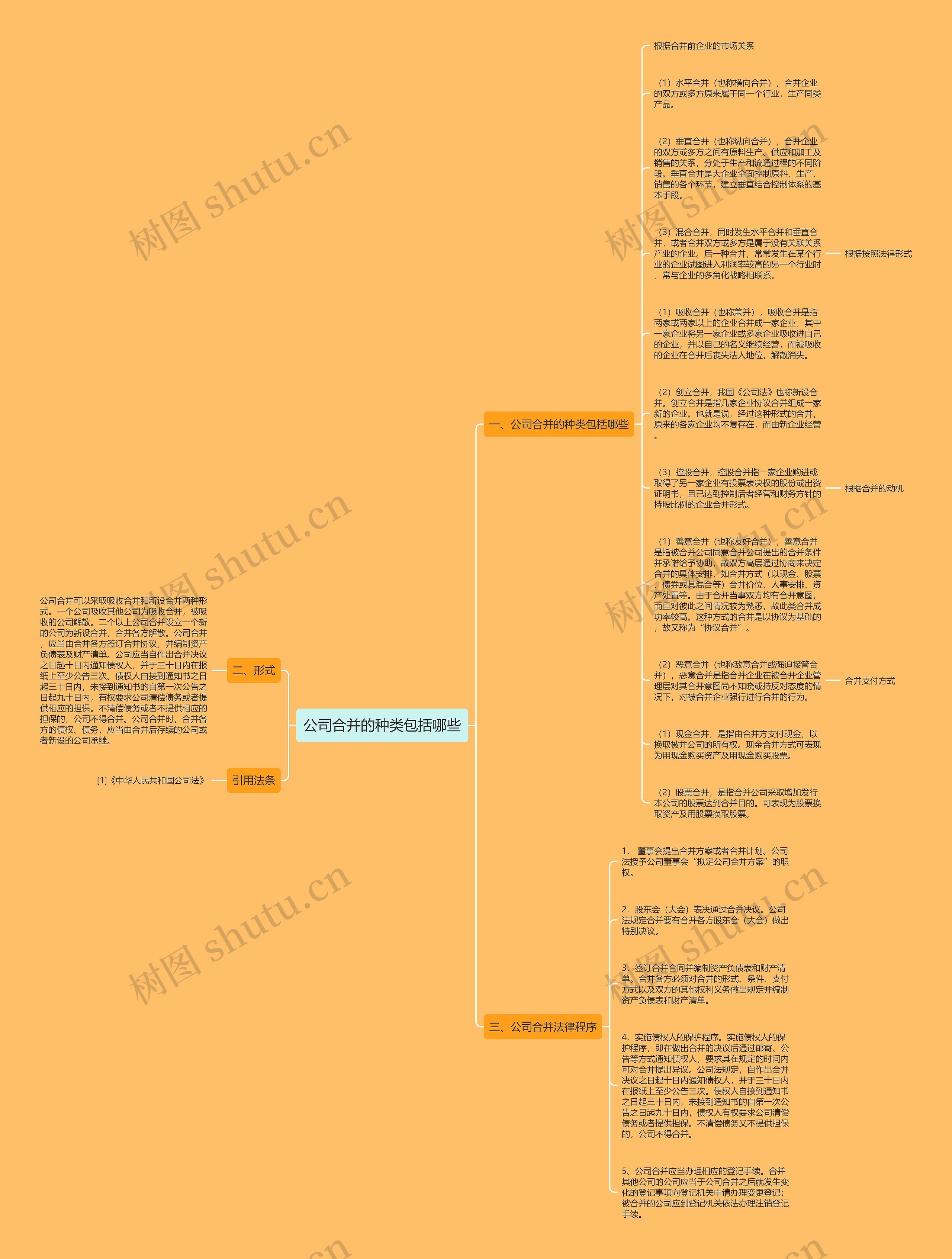 公司合并的种类包括哪些思维导图