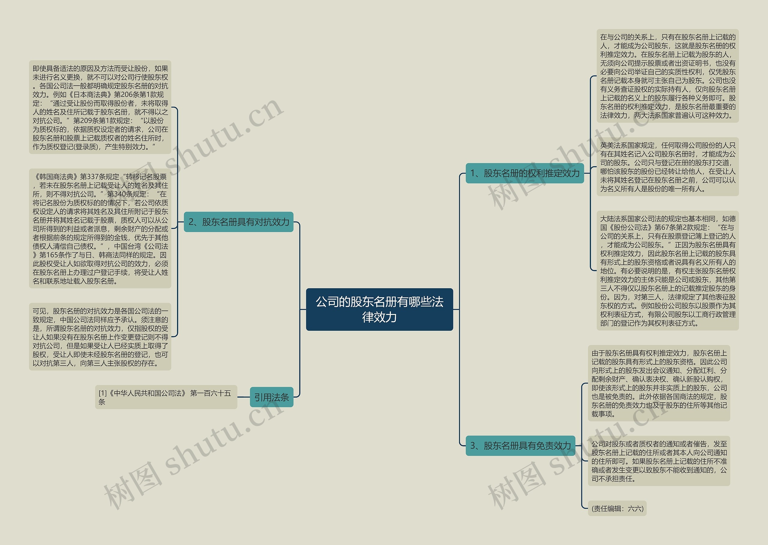 公司的股东名册有哪些法律效力思维导图