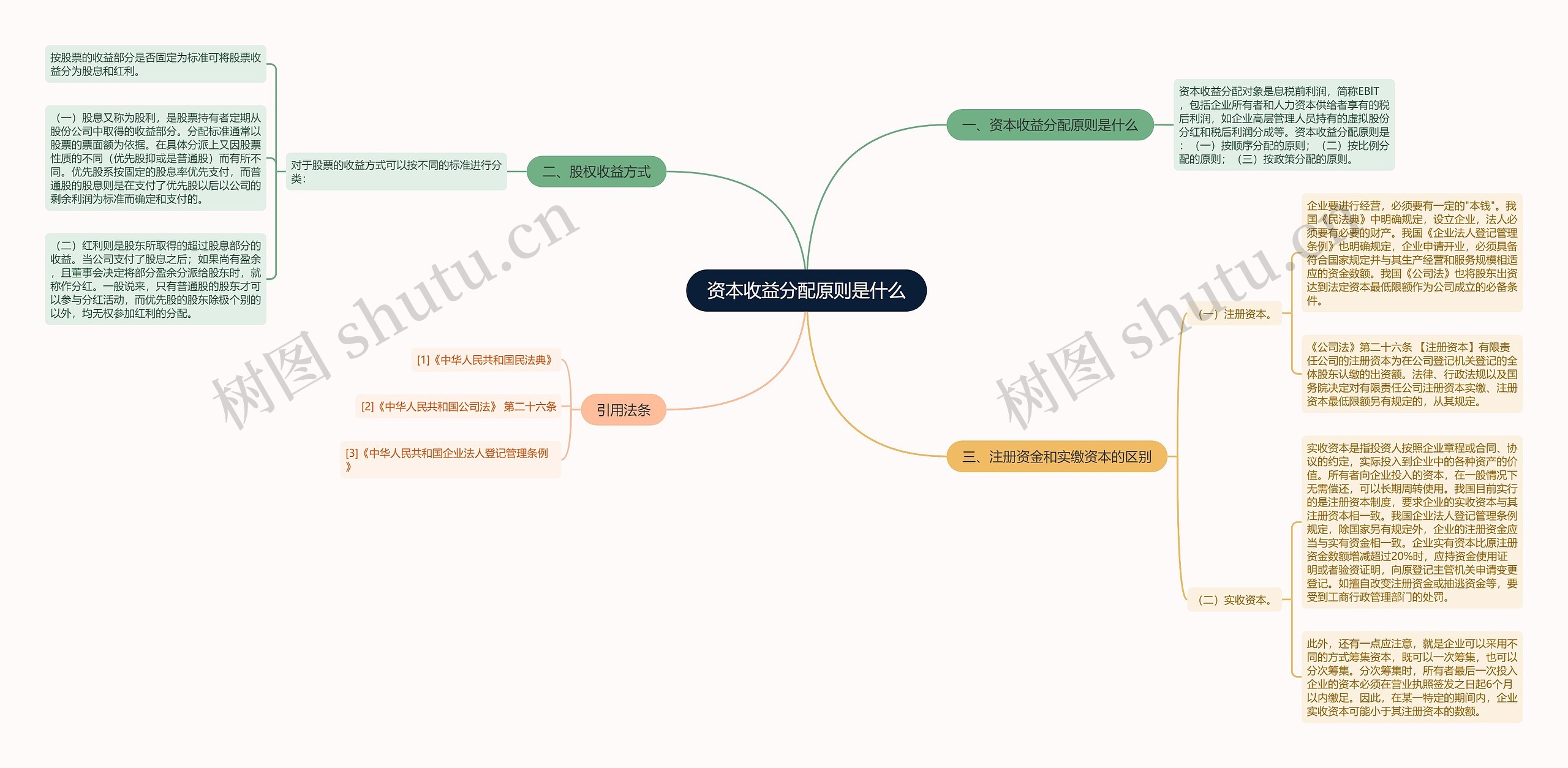 资本收益分配原则是什么