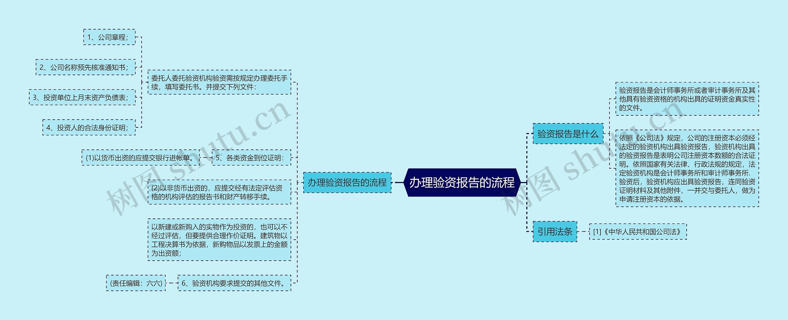 办理验资报告的流程 办理验资报告的流程