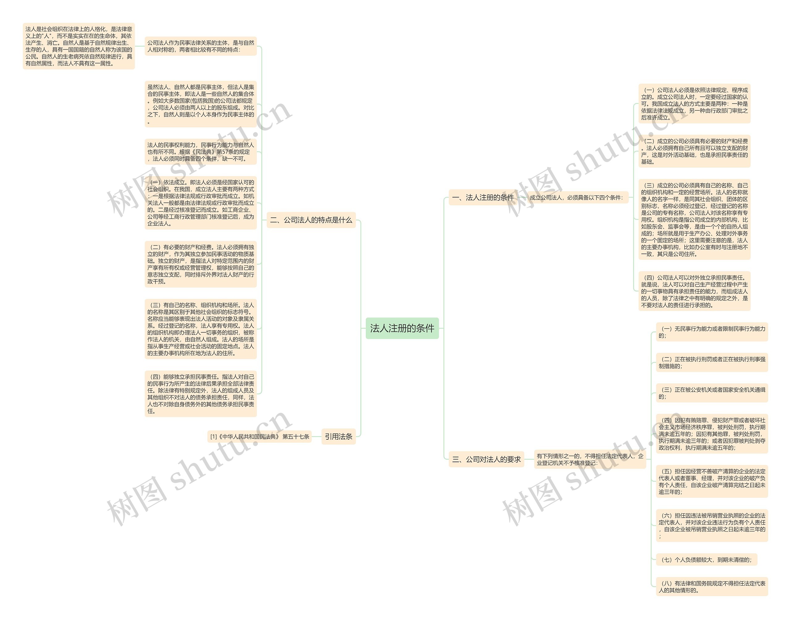 法人注册的条件思维导图