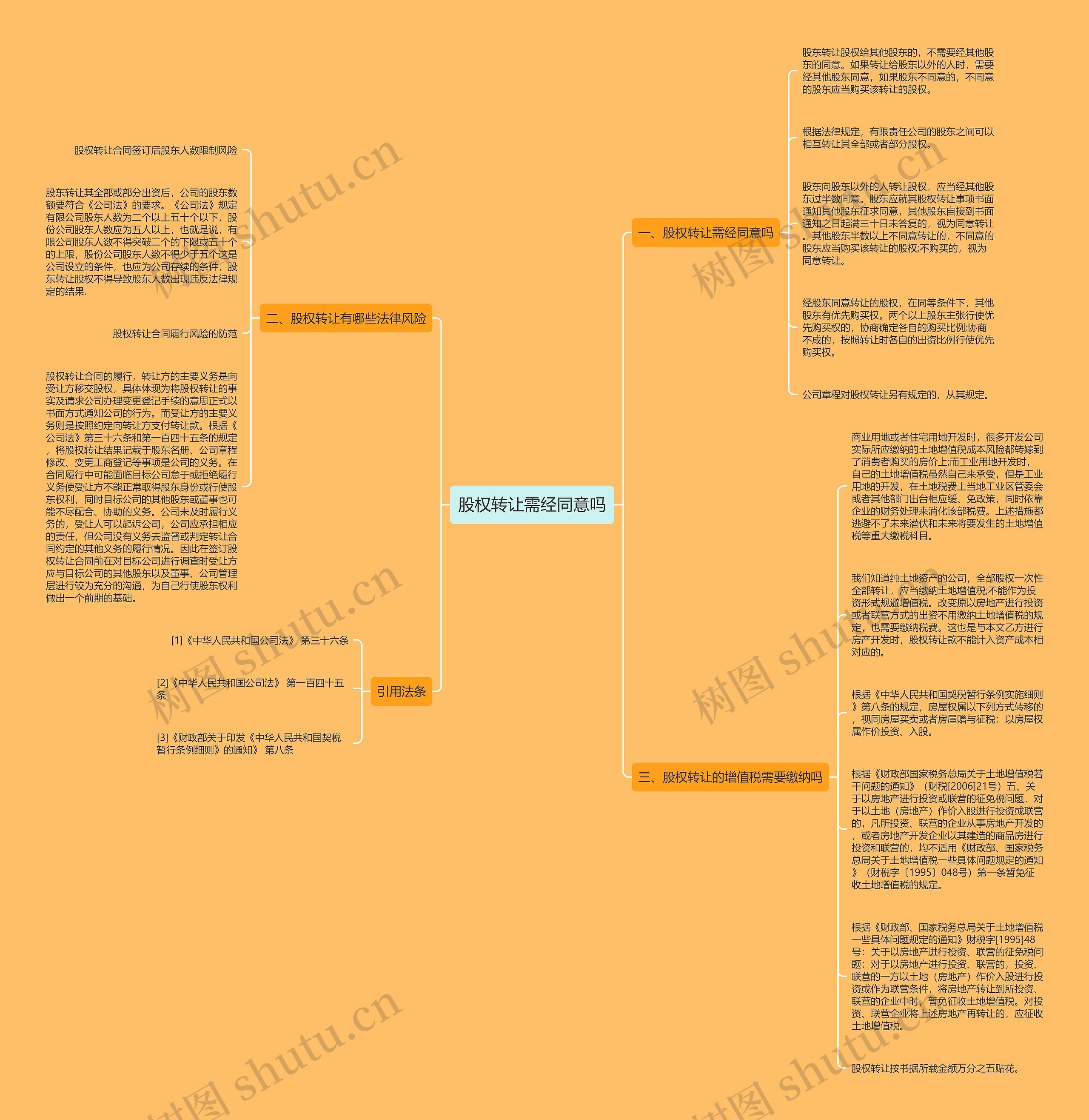 股权转让需经同意吗思维导图