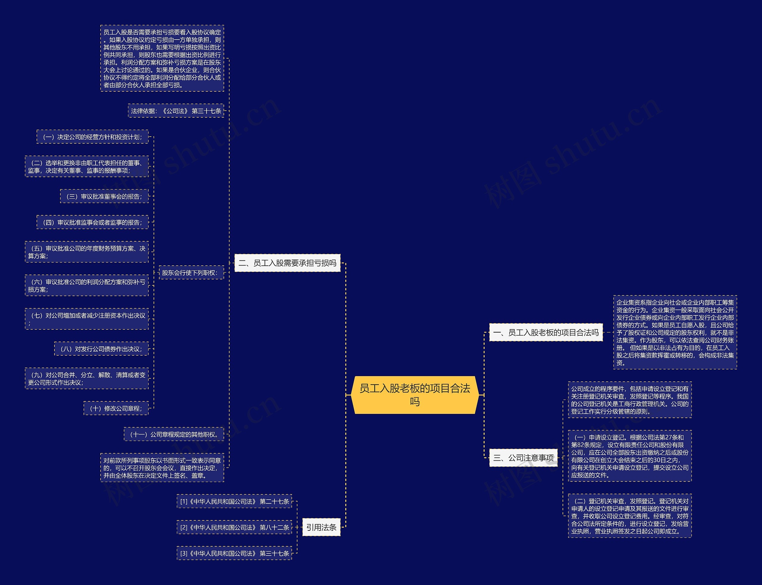 员工入股老板的项目合法吗思维导图