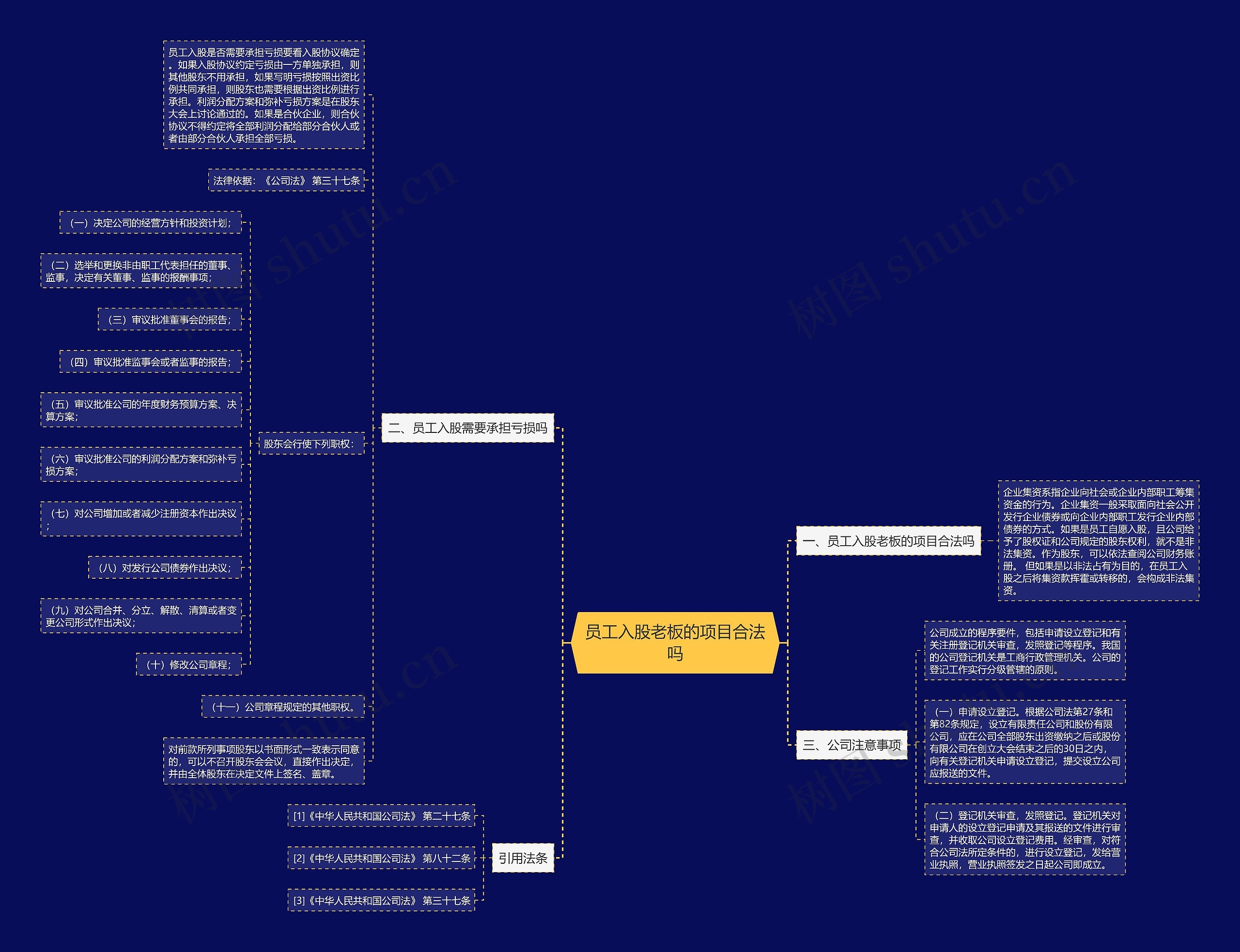 员工入股老板的项目合法吗 员工入股老板的项目合法吗