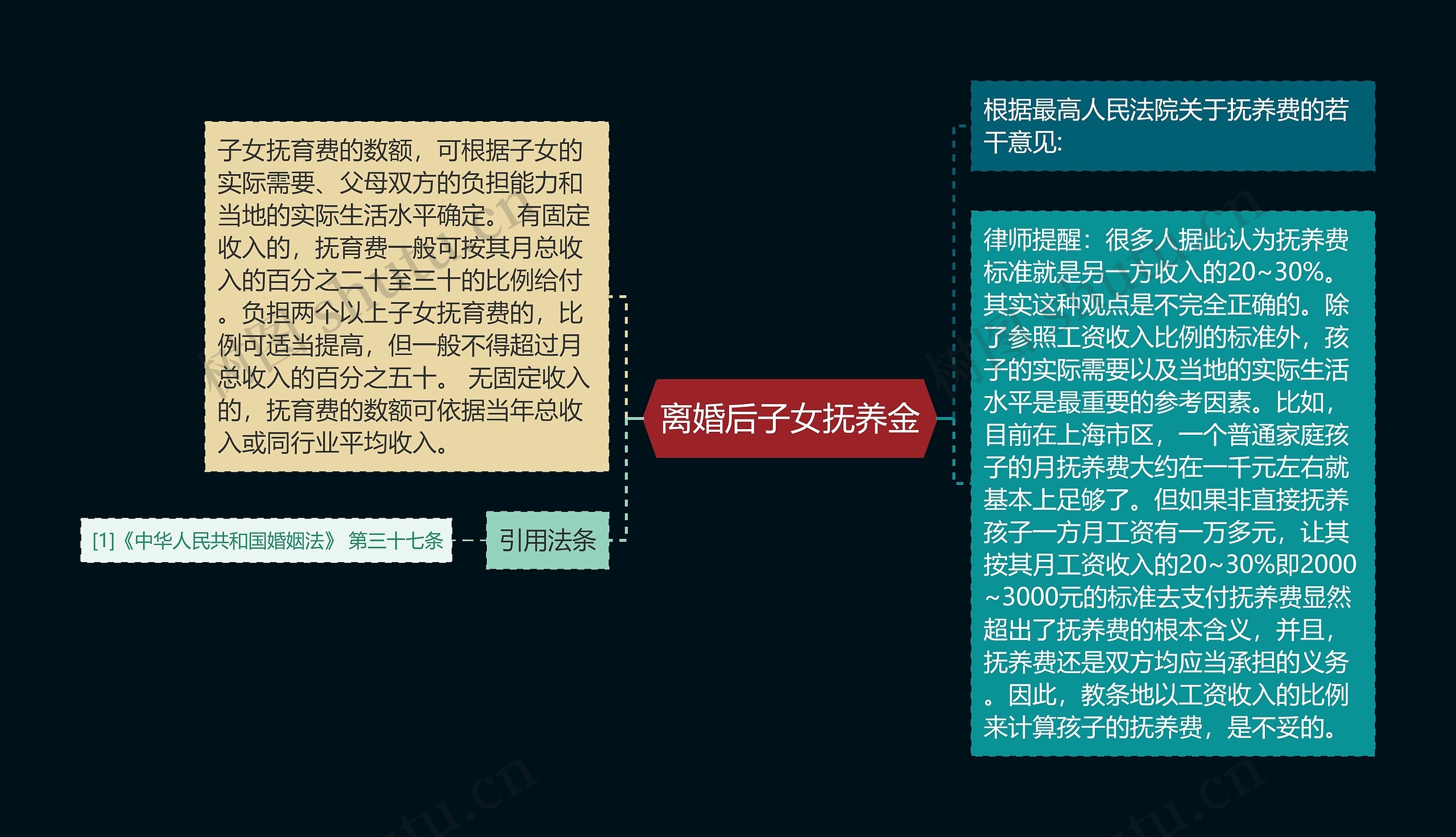 离婚后子女抚养金 离婚后子女抚养金
