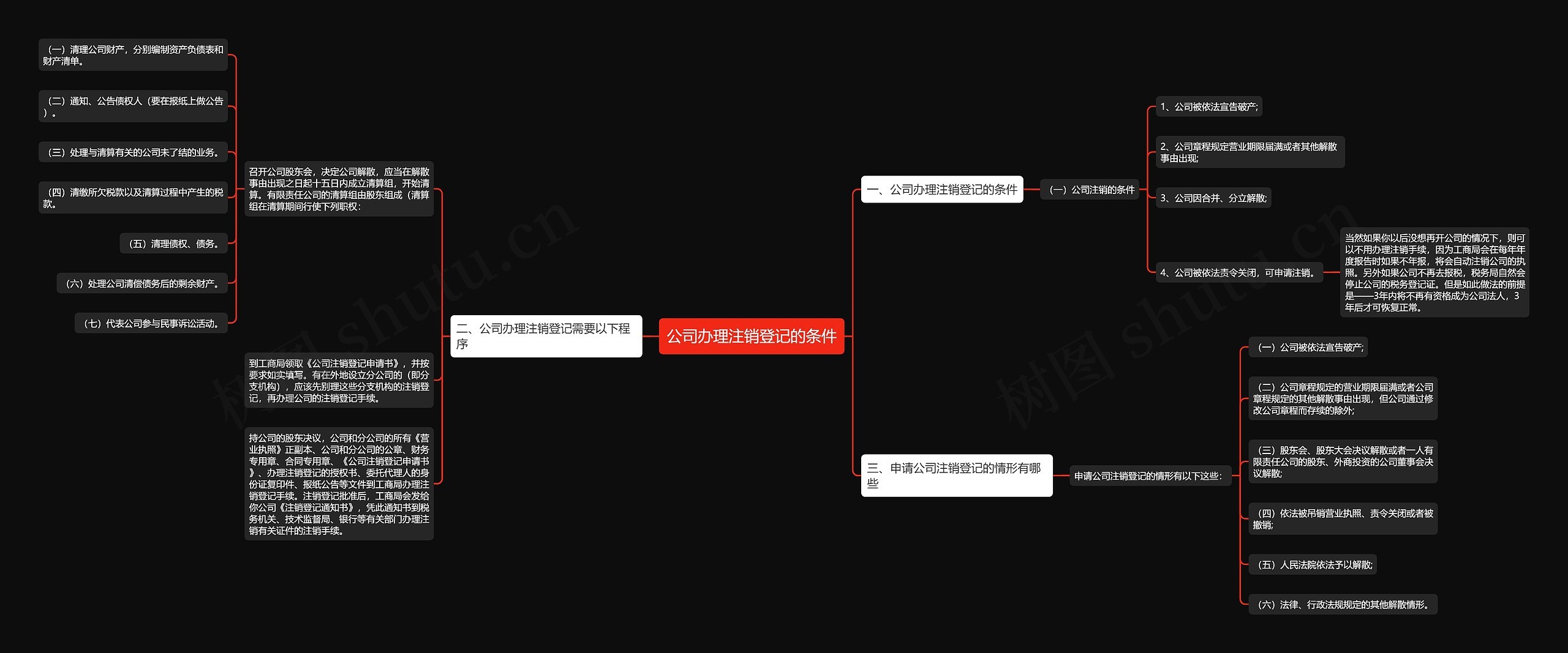 公司办理注销登记的条件