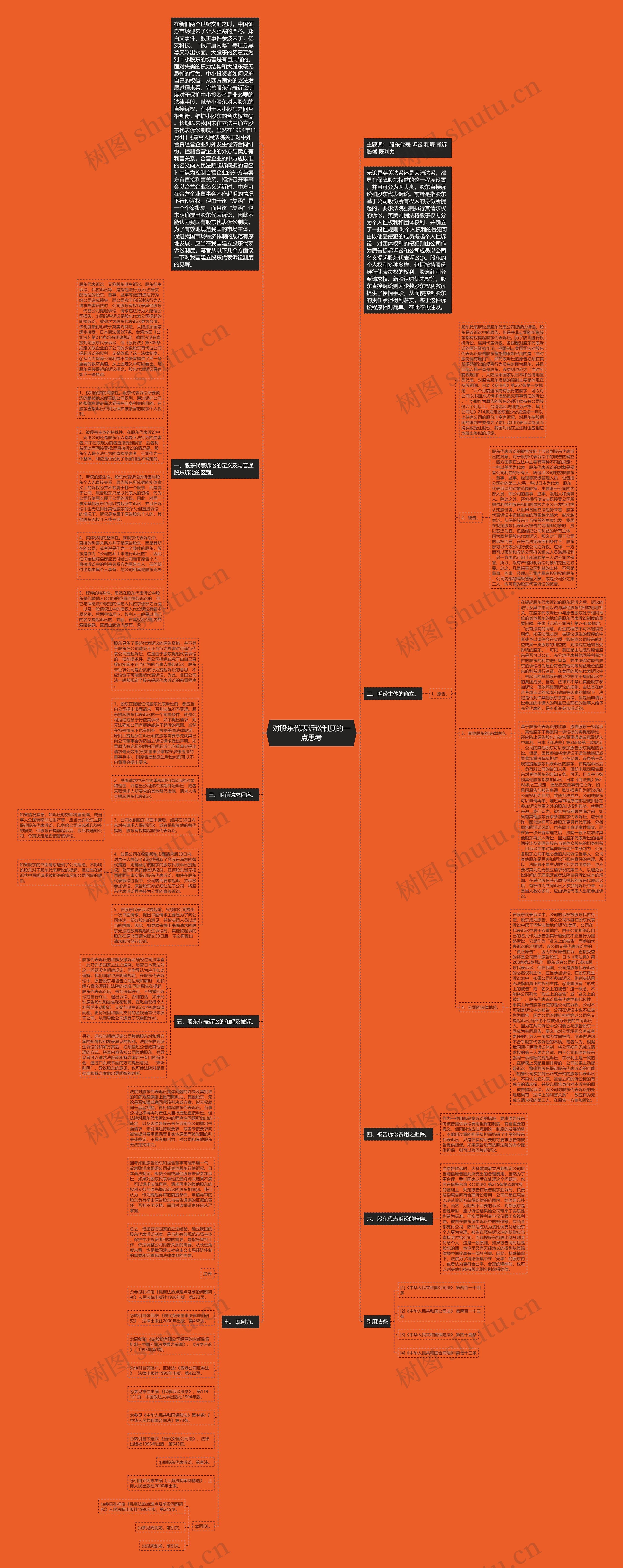 对股东代表诉讼制度的一点思考思维导图