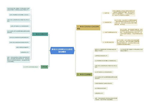 新设分立和派生分立的区别有哪些