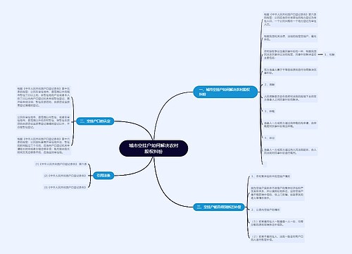 城市空挂户如何解决农村股权纠纷