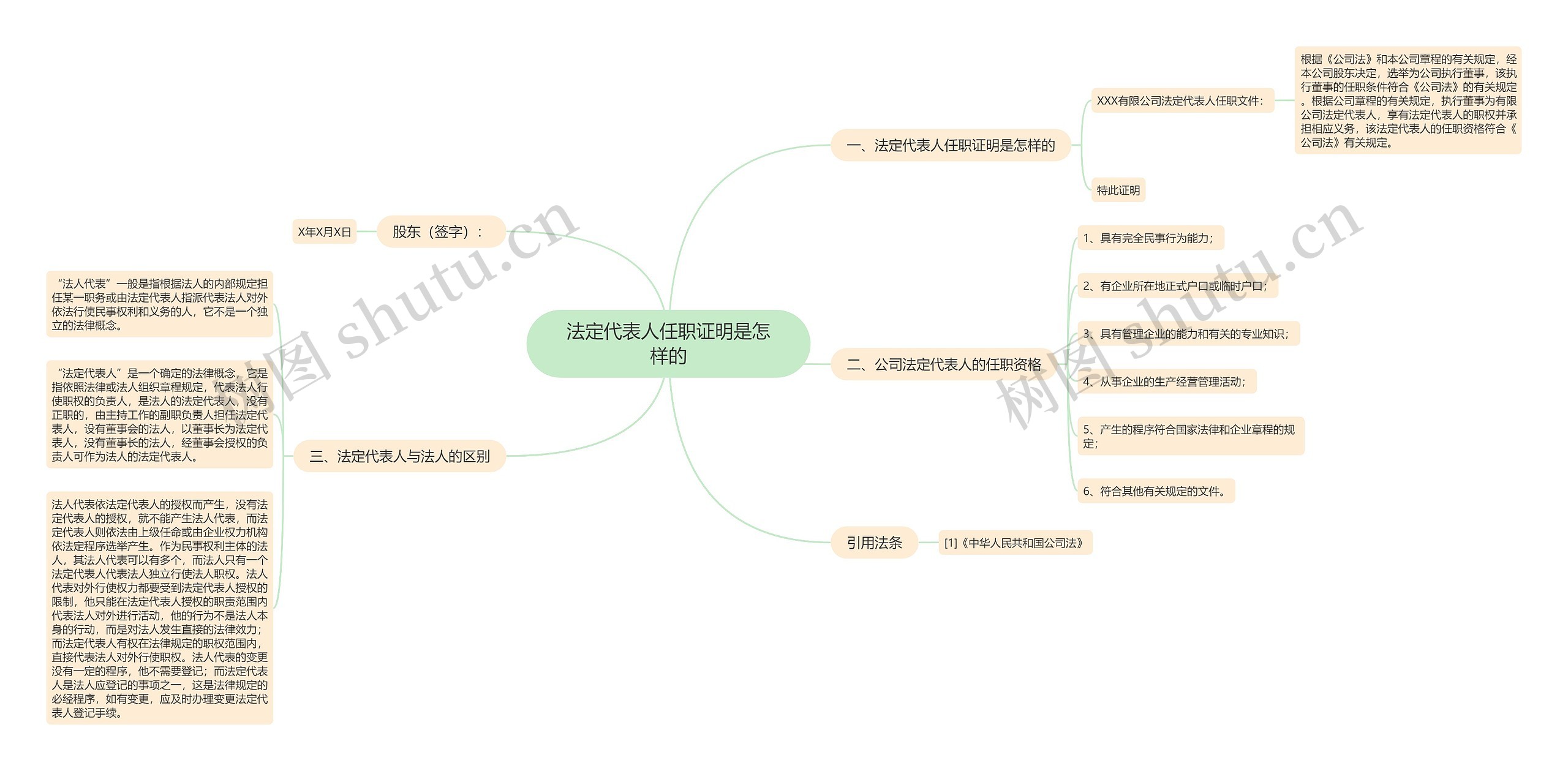 法定代表人任职证明是怎样的 法定代表人任职证明是怎样的