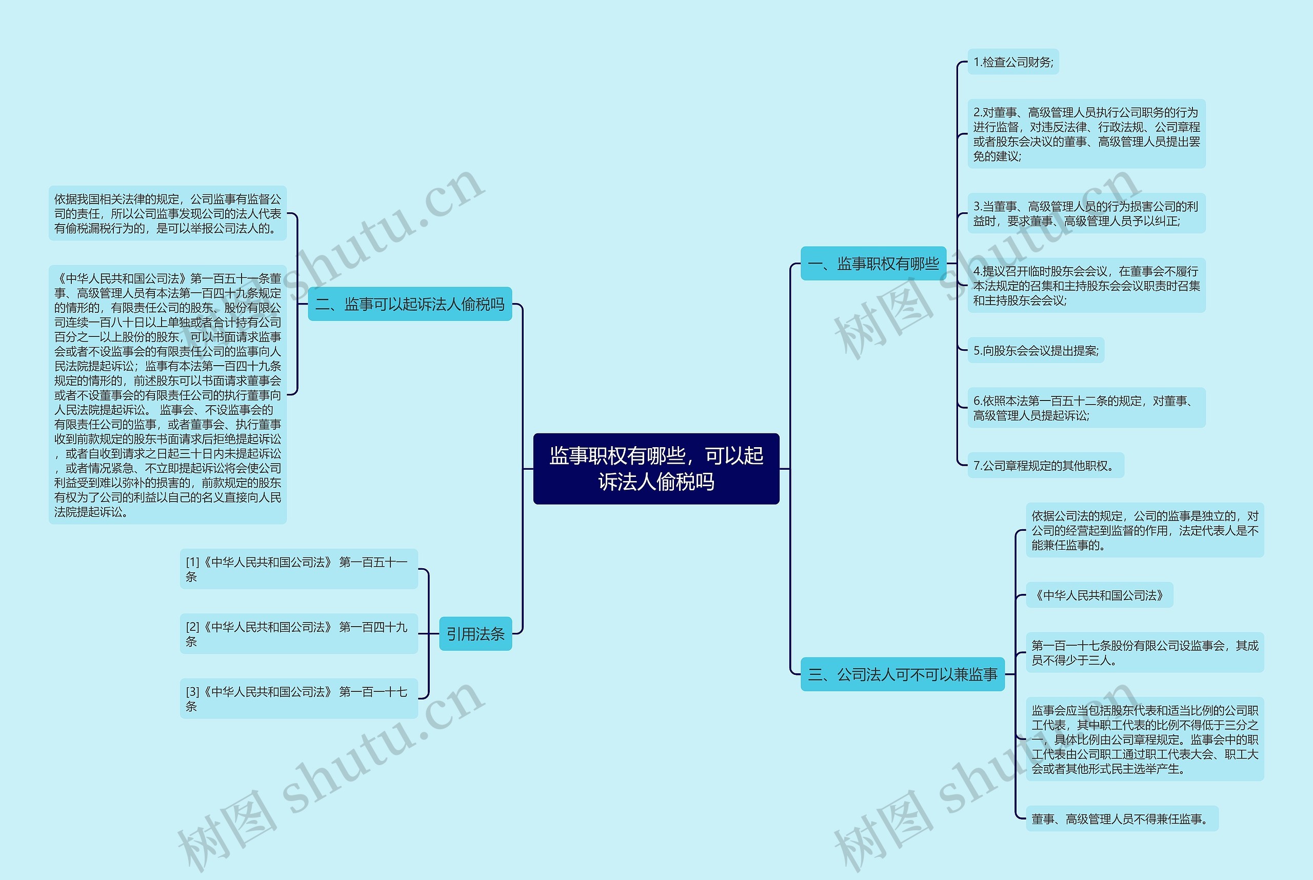 监事职权有哪些，可以起诉法人偷税吗思维导图