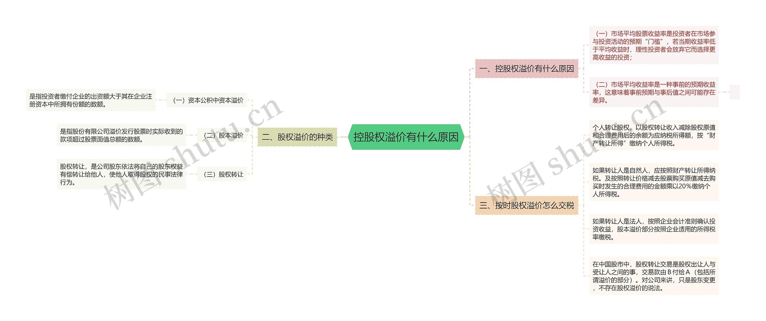 控股权溢价有什么原因 控股权溢价有什么原因