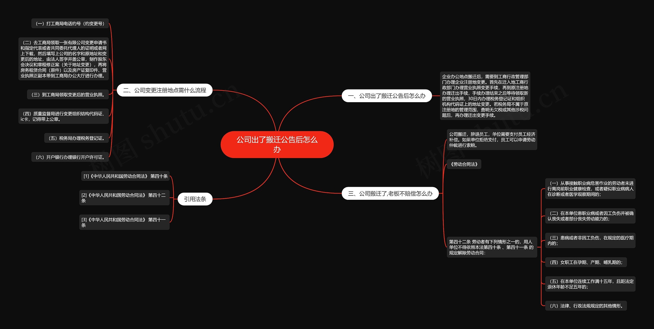 公司出了搬迁公告后怎么办