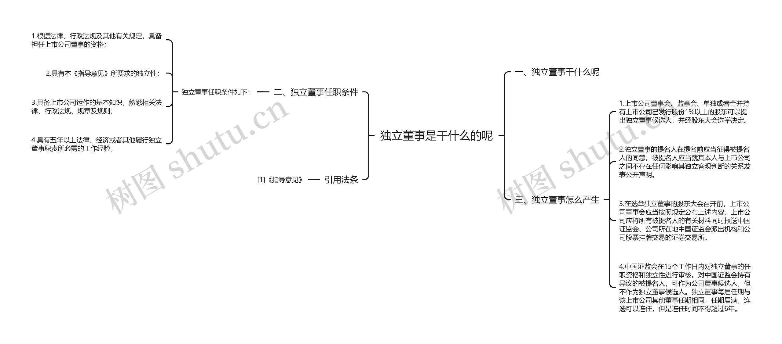 独立董事是干什么的呢