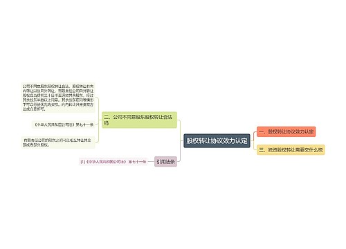 股权转让协议效力认定