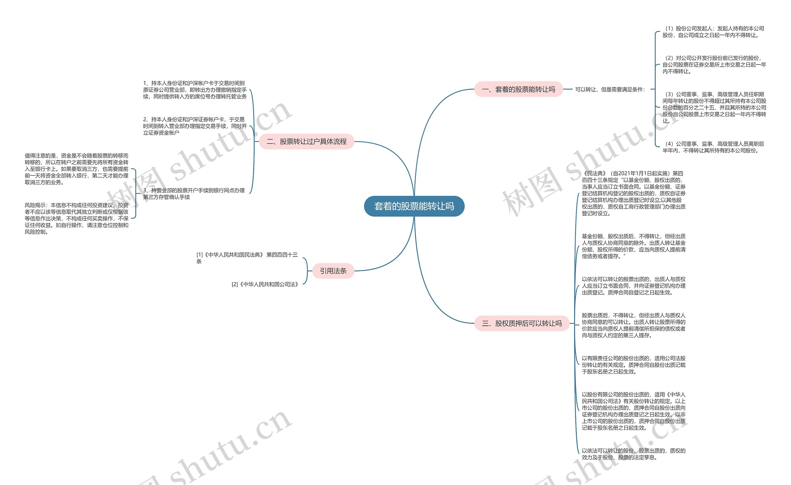 套着的股票能转让吗思维导图