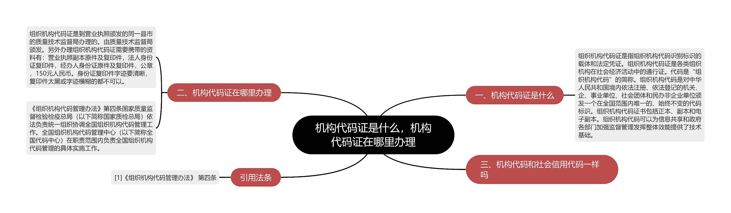 机构代码证是什么，机构代码证在哪里办理