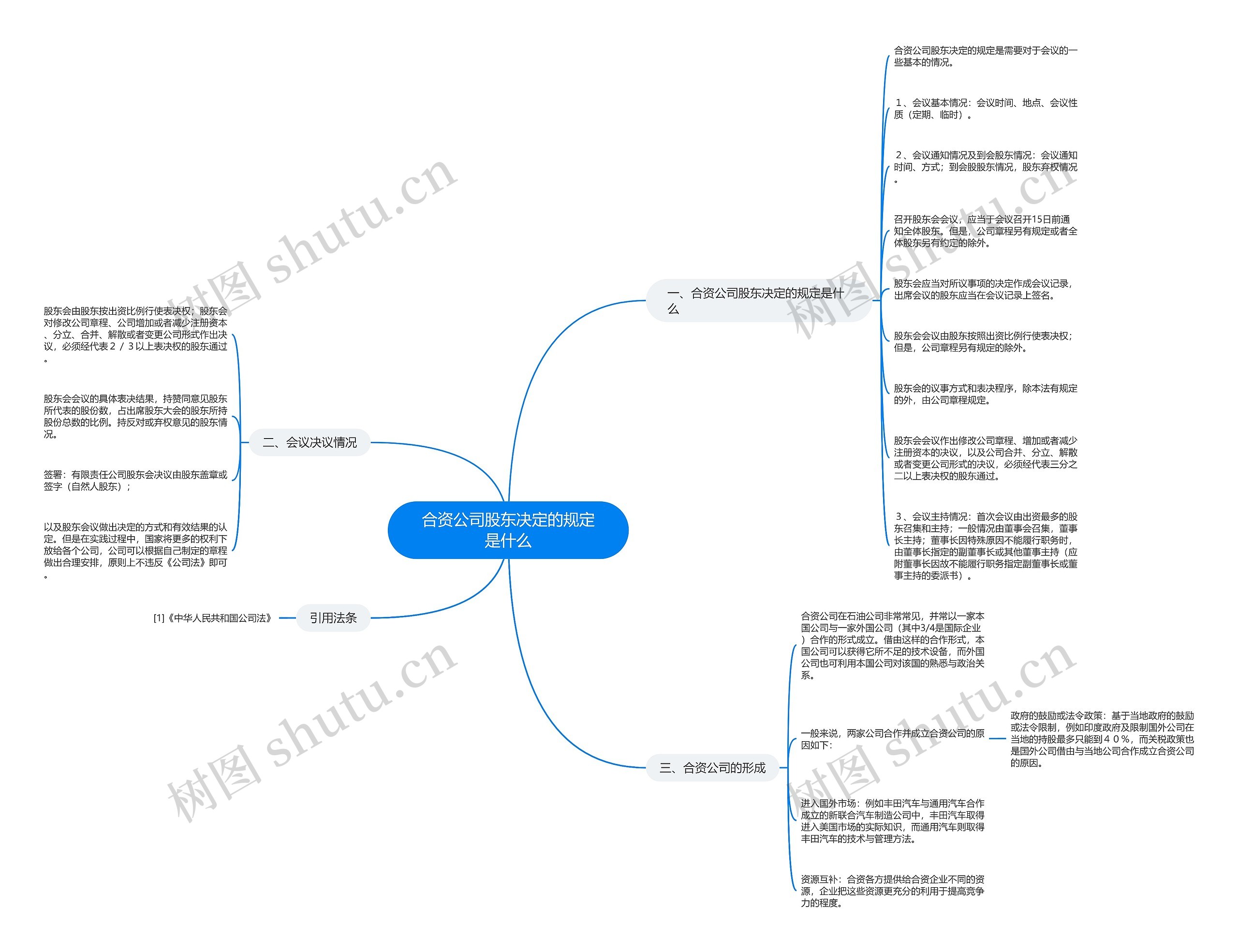 合资公司股东决定的规定是什么思维导图