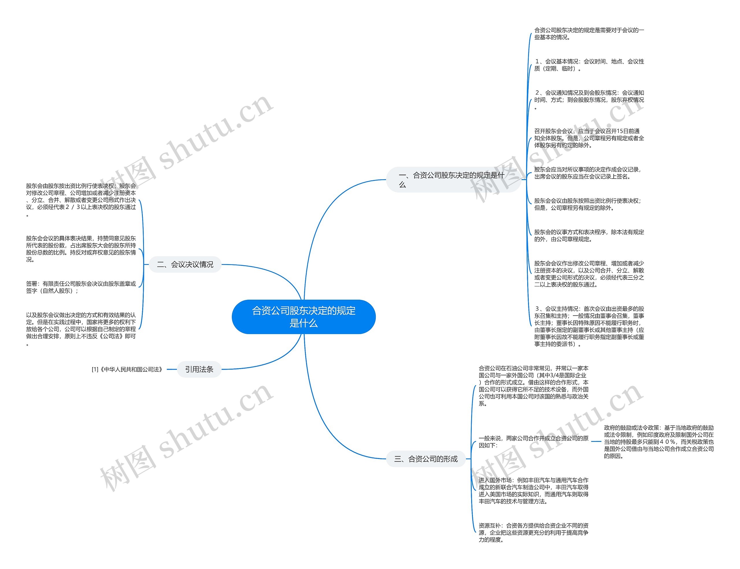 合资公司股东决定的规定是什么 合资公司股东决定的规定是什么