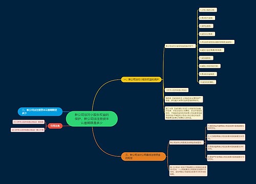 新公司法对小股东权益的保护,新公司法注册资本认缴期限是多少 新公司法对小股东权益的保护,新公司法注册资本认缴期限是多少