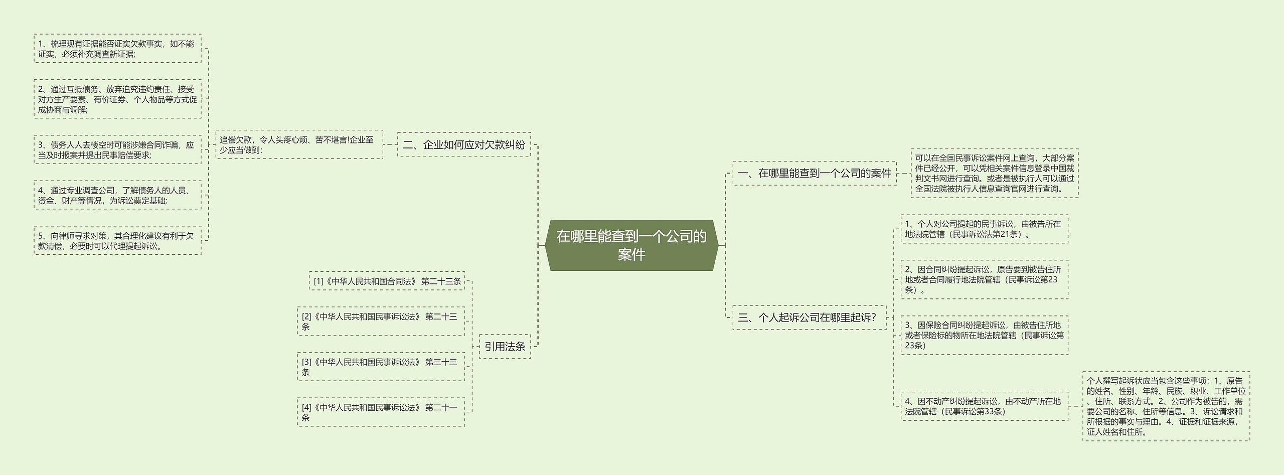 在哪里能查到一个公司的案件