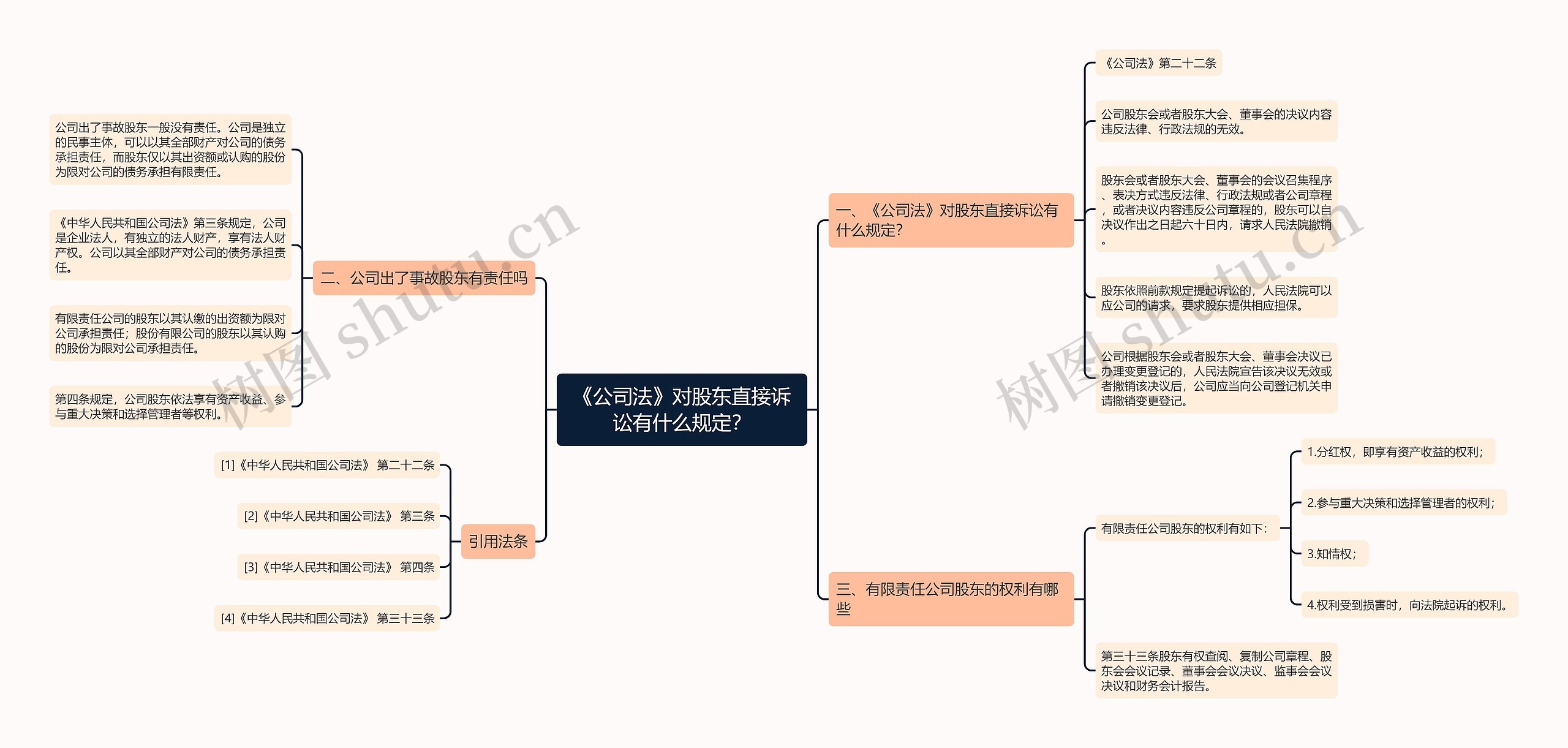 《公司法》对股东直接诉讼有什么规定？