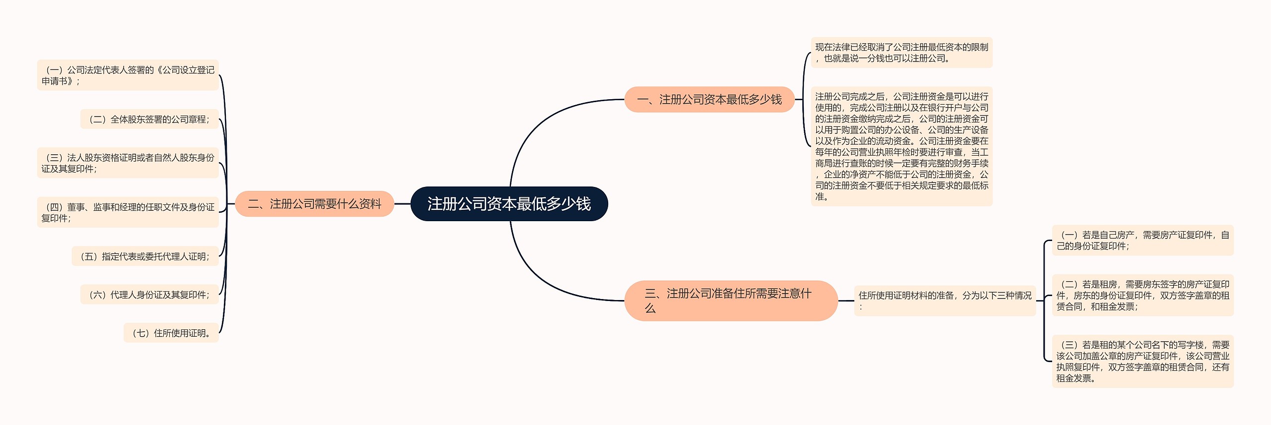 注册公司资本最低多少钱